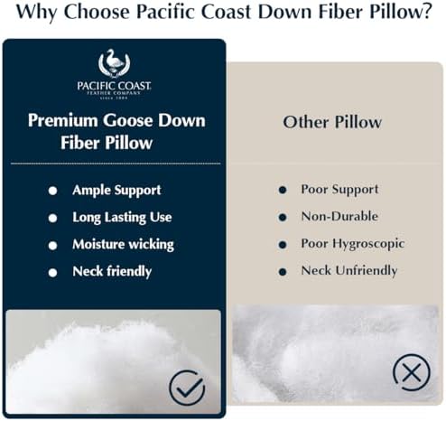 Pacific Fiber Pillows Coast White Goose Down since 1088, Bed Pillows for Back, Stomach and Side Sleepers 9 Pacific Fiber Pillows Coast White Goose Down since 1088, Bed Pillows for Back, Stomach and Side Sleepers - Image 9