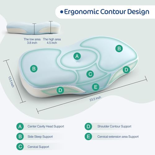 JOYENERGY Ergonomic Cervical Pillow 15°, Contour Design for Side & 2 JOYENERGY Ergonomic Cervical Pillow 15°, Contour Design for Side & - Image 2