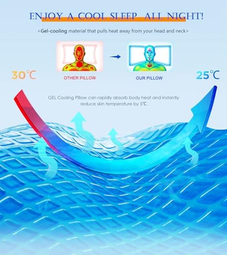 Cooling Gel Pillows Ultimate Comfort Neck Relief A Grateful 7 Cooling Gel Pillows Ultimate Comfort Neck Relief A Grateful - Image 7