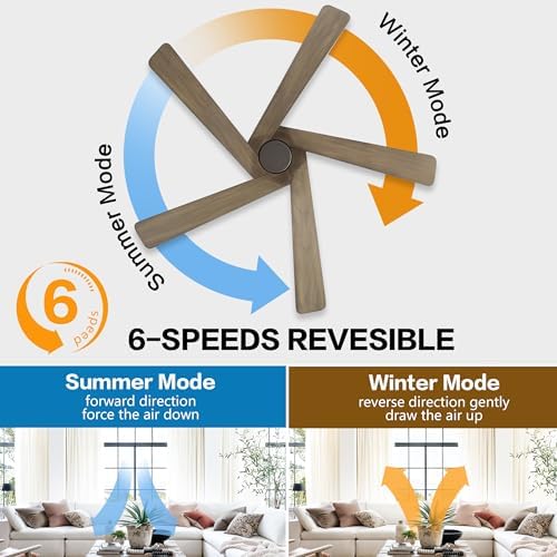 48 Inch Flush Mount Ceiling Fan Without Light Great 4 48 Inch Flush Mount Ceiling Fan Without Light Great - Image 4