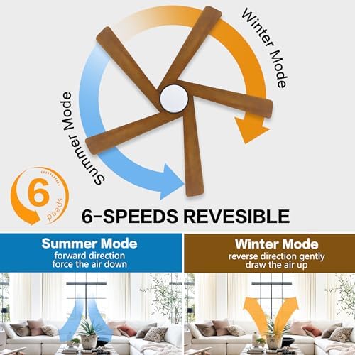 Energy Efficient DC Ceiling Fan With Light Its Extra Strong 4 Energy Efficient DC Ceiling Fan With Light Its Extra Strong - Image 4